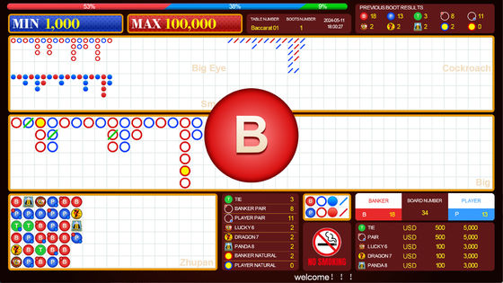 Baccarat Lucky Six Casino Live Roadmap System Software Casino Poker tafel