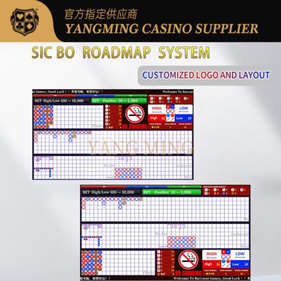 Geavanceerd Sic Bo Roadmap Systeem Voor Casino's — Volledig Aanpasbaar en Verbeterd Ontwerp